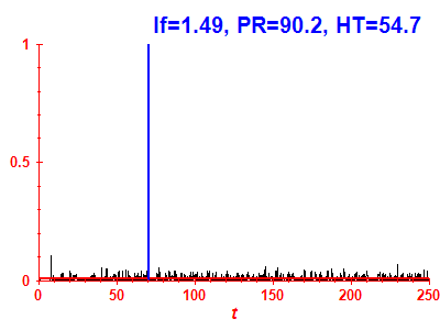 Survival probability
